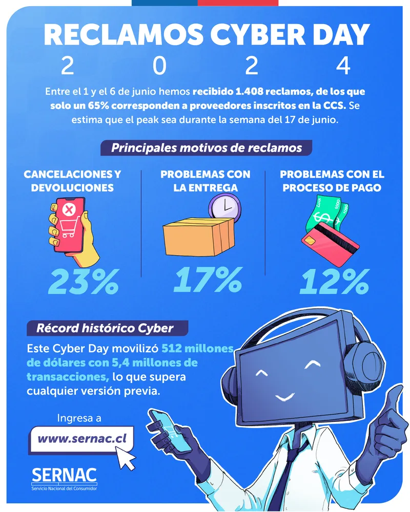 07.06 Infografia Cyber Day